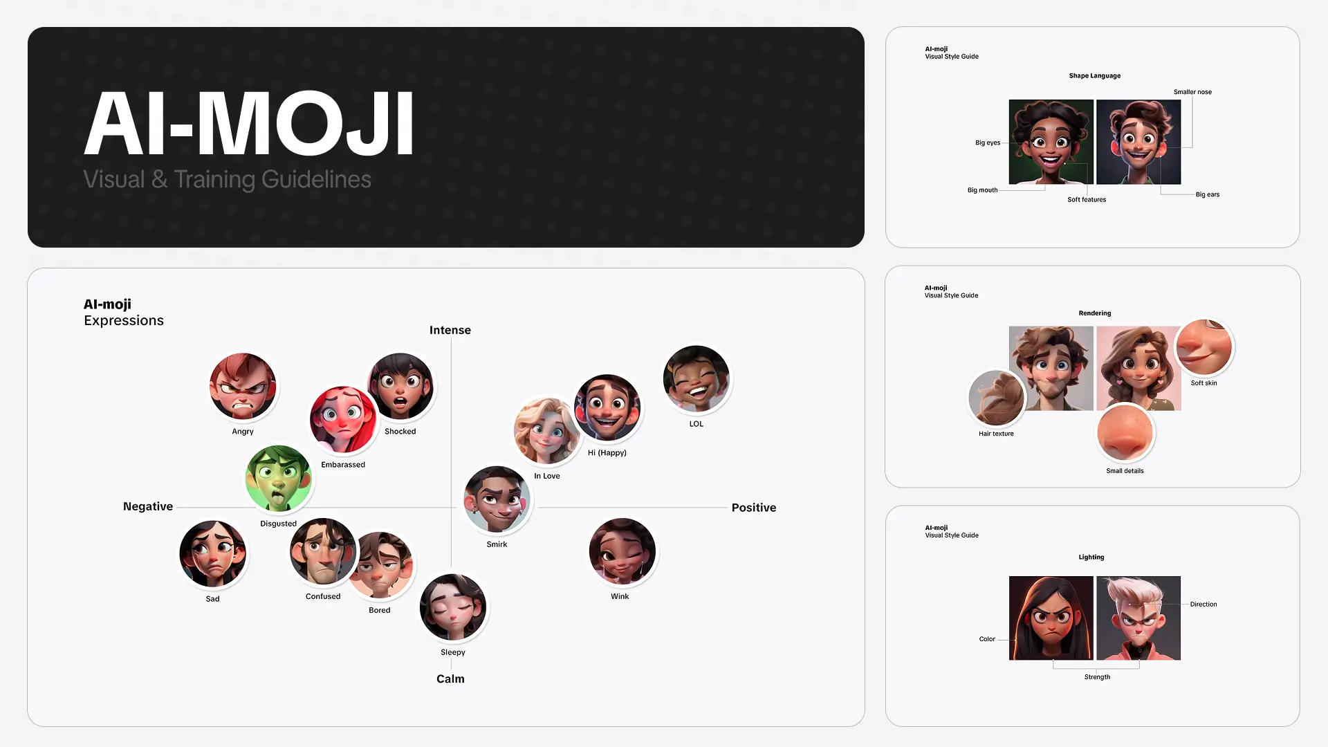 AI-MOJI — visual and training guidelines